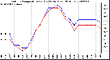 Milwaukee Weather Outdoor Temperature (vs) Heat Index (Last 24 Hours)