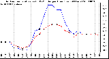 Milwaukee Weather Outdoor Temperature (vs) THSW Index per Hour (Last 24 Hours)