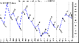 Milwaukee Weather Outdoor Temperature Daily Low