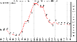 Milwaukee Weather THSW Index per Hour (F) (Last 24 Hours)