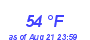 Milwaukee WeatherWind Chill Low Month