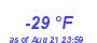 Milwaukee WeatherWind Chill Low Year