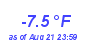 Milwaukee Weather Temperature Low Year