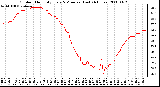 Milwaukee Weather Outdoor Humidity Every 5 Minutes (Last 24 Hours)