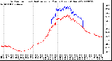 Milwaukee Weather Outdoor Temp (vs) Heat Index per Minute (Last 24 Hours)