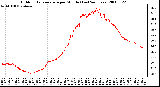 Milwaukee Weather Outdoor Temperature per Minute (Last 24 Hours)