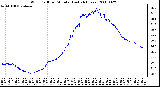 Milwaukee Weather Wind Chill per Minute (Last 24 Hours)