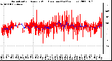 Milwaukee Weather Normalized and Average Wind Direction (Last 24 Hours)