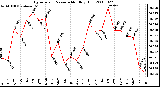 Milwaukee Weather Barometric Pressure Monthly High