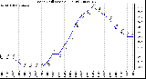 Milwaukee Weather Wind Chill (Last 24 Hours)