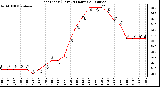 Milwaukee Weather Heat Index (Last 24 Hours)