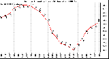 Milwaukee Weather Outdoor Humidity (Last 24 Hours)