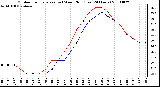 Milwaukee Weather Outdoor Temperature (vs) Wind Chill (Last 24 Hours)