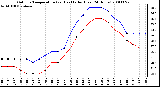 Milwaukee Weather Outdoor Temperature (vs) Heat Index (Last 24 Hours)