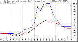 Milwaukee Weather Outdoor Temperature (vs) THSW Index per Hour (Last 24 Hours)