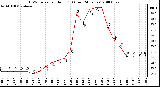 Milwaukee Weather THSW Index per Hour (F) (Last 24 Hours)