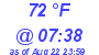 Milwaukee Weather Dewpoint High High Today