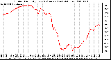 Milwaukee Weather Outdoor Humidity Every 5 Minutes (Last 24 Hours)