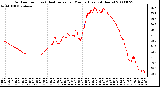 Milwaukee Weather Outdoor Temp (vs) Heat Index per Minute (Last 24 Hours)