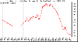 Milwaukee Weather Outdoor Temp (vs) Wind Chill per Minute (Last 24 Hours)