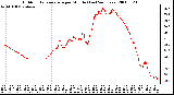 Milwaukee Weather Outdoor Temperature per Minute (Last 24 Hours)