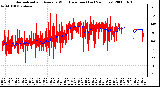 Milwaukee Weather Normalized and Average Wind Direction (Last 24 Hours)