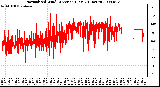 Milwaukee Weather Normalized Wind Direction (Last 24 Hours)