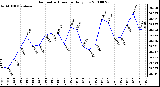 Milwaukee Weather Barometric Pressure Daily Low