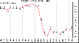 Milwaukee Weather Dew Point (Last 24 Hours)