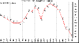 Milwaukee Weather Heat Index (Last 24 Hours)