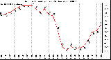 Milwaukee Weather Outdoor Humidity (Last 24 Hours)