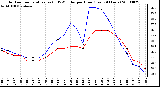 Milwaukee Weather Outdoor Temperature (vs) THSW Index per Hour (Last 24 Hours)