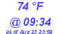 Milwaukee Weather Dewpoint High High Today