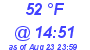 Milwaukee Weather Dewpoint High Low Today