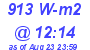 Milwaukee Weather Solar Radiation High Today