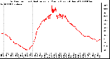 Milwaukee Weather Outdoor Temp (vs) Heat Index per Minute (Last 24 Hours)