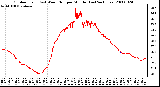 Milwaukee Weather Outdoor Temp (vs) Wind Chill per Minute (Last 24 Hours)