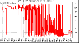 Milwaukee Weather Wind Direction (Last 24 Hours)