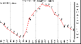 Milwaukee Weather Heat Index (Last 24 Hours)