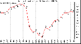 Milwaukee Weather Outdoor Humidity (Last 24 Hours)