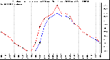 Milwaukee Weather Outdoor Temperature (vs) Wind Chill (Last 24 Hours)