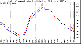 Milwaukee Weather Outdoor Temperature (vs) Heat Index (Last 24 Hours)