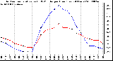 Milwaukee Weather Outdoor Temperature (vs) THSW Index per Hour (Last 24 Hours)