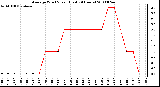 Milwaukee Weather Average Wind Speed (Last 24 Hours)