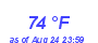 Milwaukee Weather Dewpoint High High Month