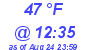 Milwaukee Weather Dewpoint High Low Today