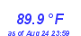 Milwaukee Weather Temperature High Month