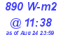 Milwaukee Weather Solar Radiation High Today