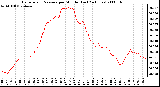 Milwaukee Weather Barometric Pressure per Minute (Last 24 Hours)