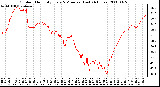 Milwaukee Weather Outdoor Humidity Every 5 Minutes (Last 24 Hours)